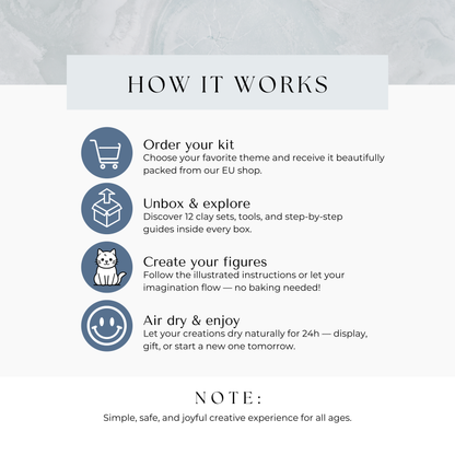 How the Montessori air dry clay subscription box works, showing simple step-by-step creative process from opening the box to sculpting clay figures. Easy screen-free monthly creative activity for kids and adults at home.